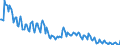 Unit of measure: Thousand persons / Sex: Total / Age class: From 15 to 19 years / Type of employment sought: Total / Geopolitical entity (reporting): Czechia