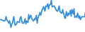 Unit of measure: Thousand persons / Sex: Total / Age class: From 15 to 19 years / Type of employment sought: Total / Geopolitical entity (reporting): Denmark