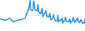 Unit of measure: Thousand persons / Sex: Total / Age class: From 15 to 19 years / Type of employment sought: Total / Geopolitical entity (reporting): Germany