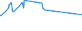 Unit of measure: Thousand persons / Sex: Total / Age class: From 15 to 19 years / Type of employment sought: Total / Geopolitical entity (reporting): Estonia