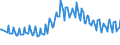 Unit of measure: Thousand persons / Sex: Total / Age class: From 15 to 19 years / Type of employment sought: Total / Geopolitical entity (reporting): Ireland