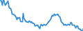 Unit of measure: Thousand persons / Sex: Total / Age class: From 15 to 19 years / Type of employment sought: Total / Geopolitical entity (reporting): Greece