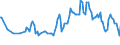 Unit of measure: Thousand persons / Sex: Total / Age class: From 15 to 19 years / Type of employment sought: Total / Geopolitical entity (reporting): Cyprus