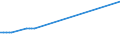 Unit of measure: Thousand persons / Sex: Total / Age class: From 15 to 19 years / Type of employment sought: Total / Geopolitical entity (reporting): Luxembourg