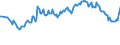 Unit of measure: Thousand persons / Sex: Total / Age class: From 15 to 19 years / Type of employment sought: Total / Geopolitical entity (reporting): Netherlands