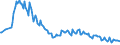 Unit of measure: Thousand persons / Sex: Total / Age class: From 15 to 19 years / Type of employment sought: Total / Geopolitical entity (reporting): Poland