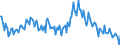 Unit of measure: Thousand persons / Sex: Total / Age class: From 15 to 19 years / Type of employment sought: Total / Geopolitical entity (reporting): Portugal