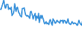 Unit of measure: Thousand persons / Sex: Total / Age class: From 15 to 19 years / Type of employment sought: Total / Geopolitical entity (reporting): Romania