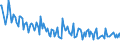 Unit of measure: Thousand persons / Sex: Total / Age class: From 15 to 19 years / Type of employment sought: Total / Geopolitical entity (reporting): Slovenia