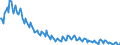 Unit of measure: Thousand persons / Sex: Total / Age class: From 15 to 19 years / Type of employment sought: Total / Geopolitical entity (reporting): Slovakia