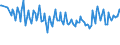 Unit of measure: Thousand persons / Sex: Total / Age class: From 15 to 19 years / Type of employment sought: Total / Geopolitical entity (reporting): Norway