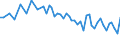 Unit of measure: Thousand persons / Sex: Total / Age class: From 15 to 19 years / Type of employment sought: Total / Geopolitical entity (reporting): Serbia