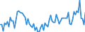 Unit of measure: Thousand persons / Sex: Total / Age class: From 15 to 19 years / Type of employment sought: Total / Geopolitical entity (reporting): Türkiye