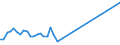 Unit of measure: Thousand persons / Sex: Total / Age class: From 15 to 19 years / Type of employment sought: Self-employment / Geopolitical entity (reporting): Czechia