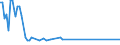 Unit of measure: Thousand persons / Sex: Total / Age class: From 15 to 19 years / Type of employment sought: Self-employment / Geopolitical entity (reporting): Spain