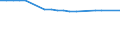 Unit of measure: Thousand persons / Sex: Total / Age class: From 15 to 19 years / Type of employment sought: Self-employment / Geopolitical entity (reporting): Croatia