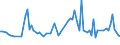 Unit of measure: Thousand persons / Sex: Total / Age class: From 15 to 19 years / Type of employment sought: Self-employment / Geopolitical entity (reporting): Türkiye