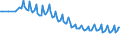 Unit of measure: Thousand persons / Sex: Total / Age class: From 15 to 19 years / Type of employment sought: Full-time employee / Geopolitical entity (reporting): European Union - 27 countries (from 2020)