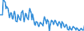 Unit of measure: Thousand persons / Sex: Total / Age class: From 15 to 19 years / Type of employment sought: Full-time employee / Geopolitical entity (reporting): Czechia