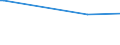 Unit of measure: Thousand persons / Sex: Total / Age class: From 15 to 19 years / Type of employment sought: Full-time employee / Geopolitical entity (reporting): Denmark