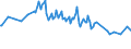 Unit of measure: Thousand persons / Sex: Total / Age class: From 15 to 19 years / Type of employment sought: Full-time employee / Geopolitical entity (reporting): France