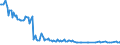 Unit of measure: Thousand persons / Sex: Total / Age class: From 15 to 19 years / Type of employment sought: Full-time employee / Geopolitical entity (reporting): Italy