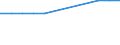 Unit of measure: Thousand persons / Sex: Total / Age class: From 15 to 19 years / Type of employment sought: Full-time employee / Geopolitical entity (reporting): Luxembourg