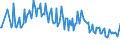 Unit of measure: Thousand persons / Sex: Total / Age class: From 15 to 19 years / Type of employment sought: Full-time employee / Geopolitical entity (reporting): Netherlands