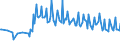 Unit of measure: Thousand persons / Sex: Total / Age class: From 15 to 19 years / Type of employment sought: Full-time employee / Geopolitical entity (reporting): Austria