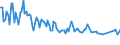 Unit of measure: Thousand persons / Sex: Total / Age class: From 15 to 19 years / Type of employment sought: Full-time employee / Geopolitical entity (reporting): Romania