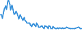 Unit of measure: Thousand persons / Sex: Total / Age class: From 15 to 19 years / Type of employment sought: Full-time employee / Geopolitical entity (reporting): Slovakia