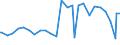 Unit of measure: Thousand persons / Sex: Total / Age class: From 15 to 19 years / Type of employment sought: Full-time employee / Geopolitical entity (reporting): Finland