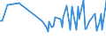 Unit of measure: Thousand persons / Sex: Total / Age class: From 15 to 19 years / Type of employment sought: Full-time employee / Geopolitical entity (reporting): Switzerland