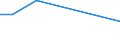 Unit of measure: Thousand persons / Sex: Total / Age class: From 15 to 19 years / Type of employment sought: Part-time employee / Geopolitical entity (reporting): Belgium