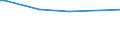 Unit of measure: Thousand persons / Sex: Total / Age class: From 15 to 19 years / Type of employment sought: Part-time employee / Geopolitical entity (reporting): France