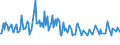 Unit of measure: Thousand persons / Sex: Total / Age class: From 15 to 19 years / Type of employment sought: Part-time employee / Geopolitical entity (reporting): Italy