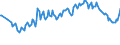 Unit of measure: Thousand persons / Sex: Total / Age class: From 15 to 19 years / Type of employment sought: Part-time employee / Geopolitical entity (reporting): Netherlands