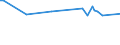 Unit of measure: Thousand persons / Sex: Total / Age class: From 15 to 19 years / Type of employment sought: Part-time employee / Geopolitical entity (reporting): Austria