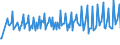 Unit of measure: Thousand persons / Sex: Total / Age class: From 15 to 19 years / Type of employment sought: Part-time employee / Geopolitical entity (reporting): Finland