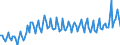 Unit of measure: Thousand persons / Sex: Total / Age class: From 15 to 19 years / Type of employment sought: Part-time employee / Geopolitical entity (reporting): Sweden