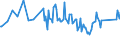 Unit of measure: Thousand persons / Sex: Total / Age class: From 15 to 19 years / Type of employment sought: Part-time employee / Geopolitical entity (reporting): Norway