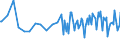 Unit of measure: Thousand persons / Sex: Total / Age class: From 15 to 19 years / Type of employment sought: Part-time employee / Geopolitical entity (reporting): Switzerland