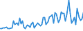 Unit of measure: Thousand persons / Sex: Total / Age class: From 15 to 19 years / Type of employment sought: Part-time employee / Geopolitical entity (reporting): Türkiye