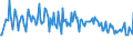 Unit of measure: Thousand persons / Sex: Total / Age class: From 15 to 19 years / Type of employment sought: Full-time or part-time employee / Geopolitical entity (reporting): Belgium