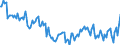 Unit of measure: Percentage / Sex: Total / Method used for seeking work: Contact public employment service / Geopolitical entity (reporting): Bulgaria