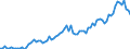 Percentage / Total / Contact public employment service / Türkiye