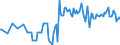 Percentage / Total / Contact private employment agency / Luxembourg