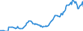 Percentage / Total / Contact private employment agency / Slovakia