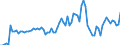 Percentage / Total / Contact private employment agency / North Macedonia