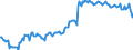 Percentage / Total / Apply to employers directly / Portugal